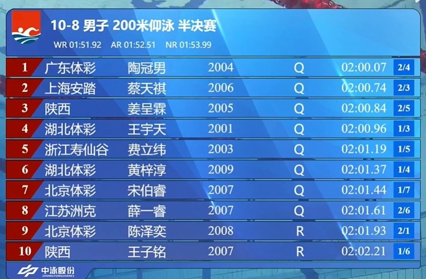 第二个转身 第二个转身