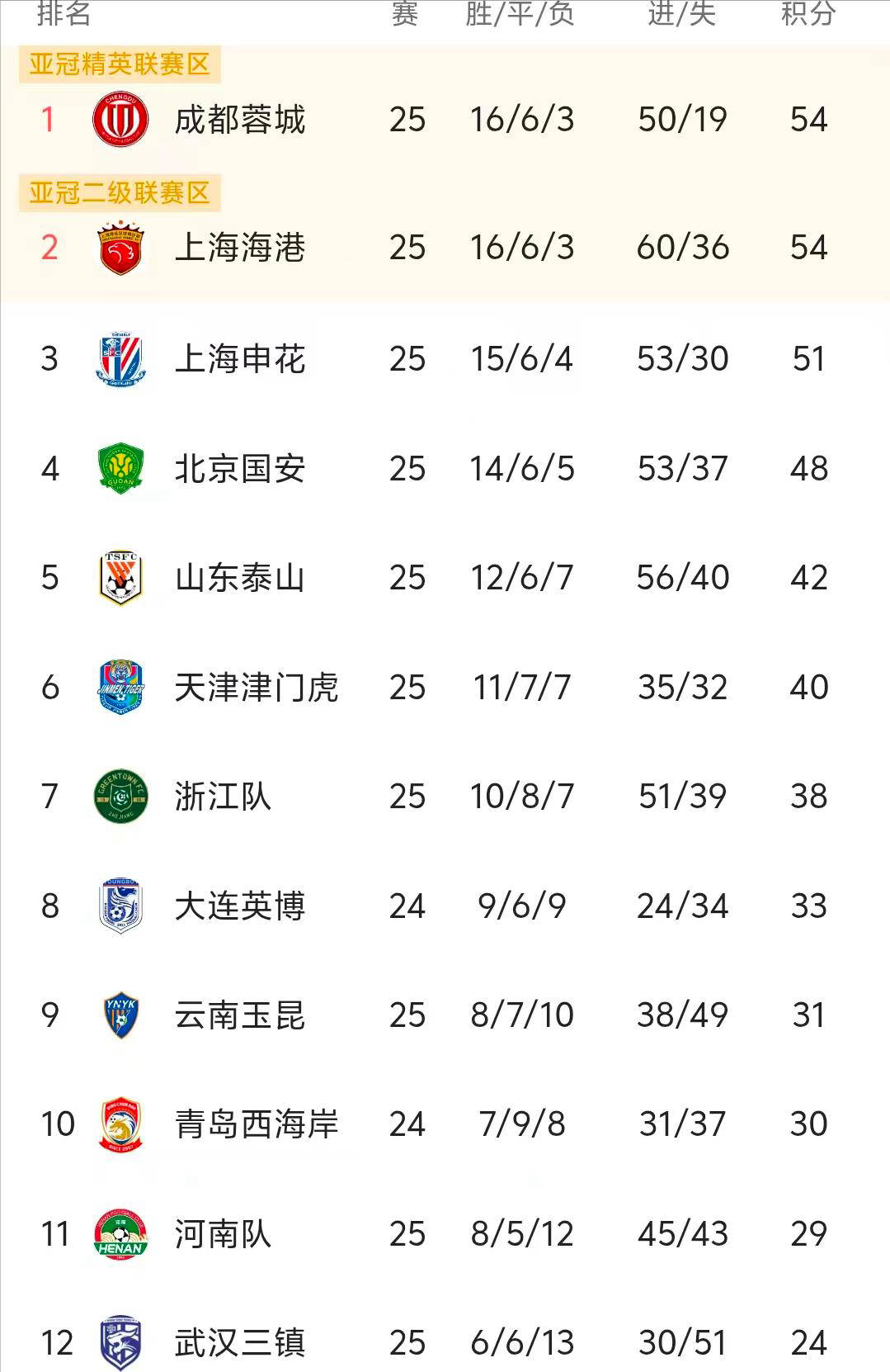 安也将失去, 依然存在夺, 能取得 安也将失去, 依然存在夺, 能取得