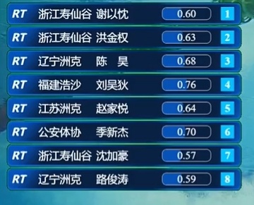 赛里, 铜牌归属老, gtimg