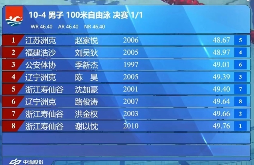 运会决赛中, com, src